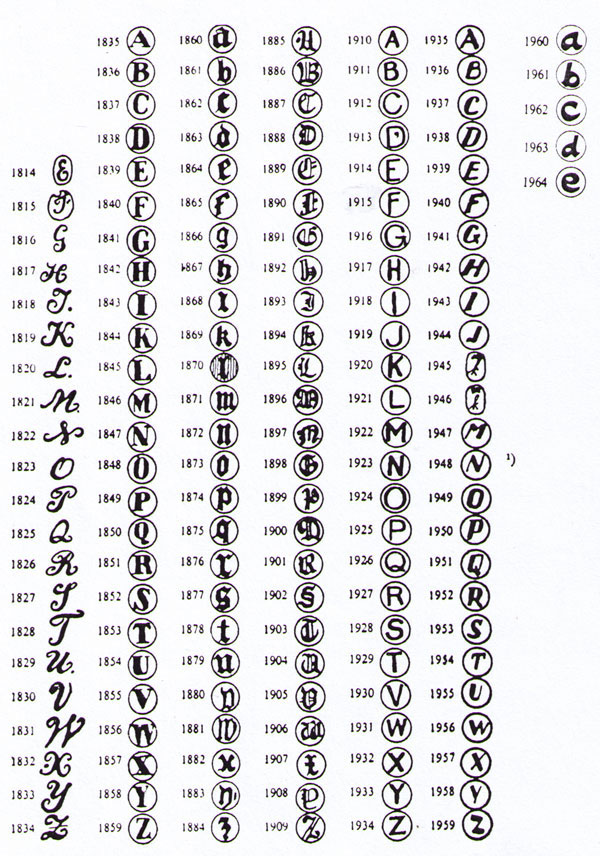 Niederlaendische-Jahresbuchstabentabelle